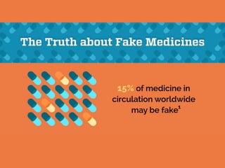 The Truth Behind Fake Medicines