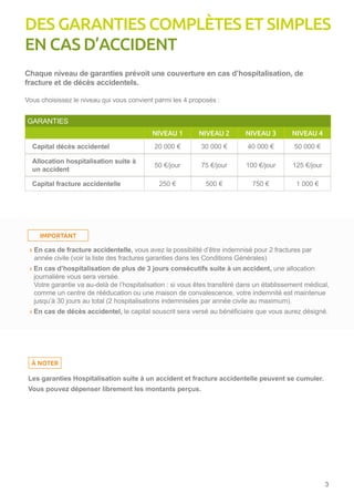 3
Chaque niveau de garanties prévoit une couverture en cas d’hospitalisation, de
fracture et de décès accidentels.
Vous choisissez le niveau qui vous convient parmi les 4 proposés :
GARANTIES
NIVEAU 1 NIVEAU 2 NIVEAU 3 NIVEAU 4
Capital décès accidentel 20 000 € 30 000 € 40 000 € 50 000 €
Allocation hospitalisation suite à
un accident
50 €/jour 75 €/jour 100 €/jour 125 €/jour
Capital fracture accidentelle 250 € 500 € 750 € 1 000 €
› En cas de fracture accidentelle, vous avez la possibilité d’être indemnisé pour 2 fractures par
année civile (voir la liste des fractures garanties dans les Conditions Générales)
› En cas d’hospitalisation de plus de 3 jours consécutifs suite à un accident, une allocation
journalière vous sera versée.
Votre garantie va au-delà de l’hospitalisation : si vous êtes transféré dans un établissement médical,
comme un centre de rééducation ou une maison de convalescence, votre indemnité est maintenue
jusqu’à 30 jours au total (2 hospitalisations indemnisées par année civile au maximum).
› En cas de décès accidentel, le capital souscrit sera versé au bénéficiaire que vous aurez désigné.
Les garanties Hospitalisation suite à un accident et fracture accidentelle peuvent se cumuler.
Vous pouvez dépenser librement les montants perçus.
DES GARANTIES COMPLÈTES ET SIMPLES
EN CAS D’ACCIDENT
À NOTER
IMPORTANT
 