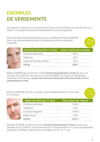 Les séjours en hôpitaux ou en cliniques sont de plus en plus coûteux et la part des frais qui
restent à la charge des personnes hospitalisées ne cesse d’augmenter.
A titre d’exemple, voici les dépenses de l’une de nos adhérentes, Madame MARTIN,
34 ans, qui a été hospitalisée pendant 2 semaines pour subir une intervention
chirurgicale.
Madame MARTIN qui a souscrit au contrat Garantie Hospitalisation (niveau 2), pour une
cotisation de 6,10 €/mois, va percevoir la somme de 532 €, soit 14 jours d’hospitalisation
indemnisés à 38 € par jour, en plus des remboursements de la Sécurité sociale et de sa
complémentaire santé.
Monsieur DURAND a souscrit au contrat Garantie Hospitalisation (niveau 3), pour une
cotisation de 25,15 €/mois, il sera indemnisé de 3 772 €, équivalent à 71 jours d’hospitalisation
indemnisés à 46 €/jour jusqu’au 60 jour et 92 €/jour du 61e
au 71e
jour.
Monsieur DURAND, 52 ans, en couple, a été hospitalisé pendant 71 jours suite
à un accident.
NATURE DES FRAIS POUR 14 JOURS FRAIS À PAYER PAR L’ASSURÉE
Chambre particulière 460 €
Télévision 50 €
Trajets en taxi des proches 120 €
TOTAL 630 €
Nature des frais pour 71 jours Frais à payer par l’Assuré
Chambre particulière 2 304 €
Téléphone 142 €
Lit d’accompagnant 1 065 €
Garde animal 710 €
TOTAL 4 221 €
EXEMPLES
DE VERSEMENTS
APRIL VERSE
532 €
APRIL VERSE
3 772 €
5
 
