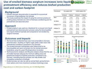 Use of ensiled biomass sorghum increases ionic liquid
pretreatment efficiency and reduces biofuel production
cost and carbon footprint
Background
• Efficient biomass deconstruction is essential for economical
conversion of lignocellulose into biofuels
• This study examines the impact of using the common practice of
ensiling grassy biomass as a form of biomass conditioning prior to
pretreatment and deconstruction
Approach
• Ensiled sorghum was used as a feedstock for a one-pot ionic liquid
pretreatment and deconstruction process using the biocompatible
ionic liquid cholinium lysinate and compared to non-ensiled dry
sorghum biomass
Outcomes and Impacts
• We found that ensiled biomass was more amenable to biomass
deconstruction, resulting on higher sugar yields under more mild
pretreatment conditions compared to dry biomass.
• The ensiled biomass hydrolysates were determined to be
biocompatible and were converted into the biofuel precursor
bisabolene using the yeast Rhodosporidium toruloides
• Technoeconomic analysis and lifecycle analysis shows that the use
of ensiled biomass reduces the minimum selling price and
greenhouse footprint of biofuel production compared to dry
biomass, indicating that this process can help enable cost
competitive production of biofuels
• Ensile biomass can also be sold as animal feed, giving farmers
more options and more incentive to produce bioenergy crops
Magurudeniya et al. (2021) Green Chemistry, doi: 10.1039/d0gc03260c
 