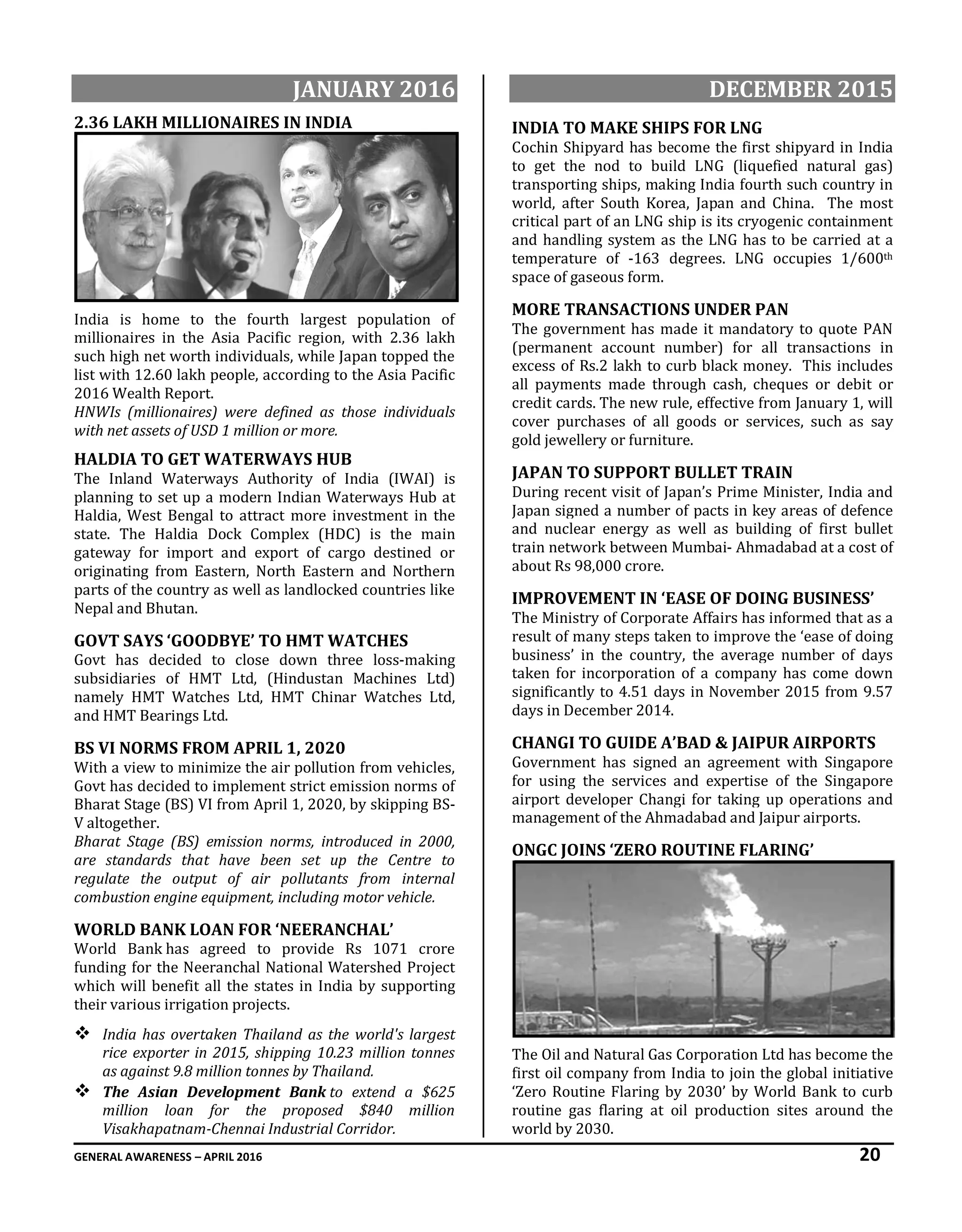 GENERAL AWARENESS – APRIL 2016 20
JANUARY 2016
2.36 LAKH MILLIONAIRES IN INDIA
India is home to the fourth largest population of
millionaires in the Asia Pacific region, with 2.36 lakh
such high net worth individuals, while Japan topped the
list with 12.60 lakh people, according to the Asia Pacific
2016 Wealth Report.
HNWIs (millionaires) were defined as those individuals
with net assets of USD 1 million or more.
HALDIA TO GET WATERWAYS HUB
The Inland Waterways Authority of India (IWAI) is
planning to set up a modern Indian Waterways Hub at
Haldia, West Bengal to attract more investment in the
state. The Haldia Dock Complex (HDC) is the main
gateway for import and export of cargo destined or
originating from Eastern, North Eastern and Northern
parts of the country as well as landlocked countries like
Nepal and Bhutan.
GOVT SAYS ‘GOODBYE’ TO HMT WATCHES
Govt has decided to close down three loss-making
subsidiaries of HMT Ltd, (Hindustan Machines Ltd)
namely HMT Watches Ltd, HMT Chinar Watches Ltd,
and HMT Bearings Ltd.
BS VI NORMS FROM APRIL 1, 2020
With a view to minimize the air pollution from vehicles,
Govt has decided to implement strict emission norms of
Bharat Stage (BS) VI from April 1, 2020, by skipping BS-
V altogether.
Bharat Stage (BS) emission norms, introduced in 2000,
are standards that have been set up the Centre to
regulate the output of air pollutants from internal
combustion engine equipment, including motor vehicle.
WORLD BANK LOAN FOR ‘NEERANCHAL’
World Bank has agreed to provide Rs 1071 crore
funding for the Neeranchal National Watershed Project
which will benefit all the states in India by supporting
their various irrigation projects.
 India has overtaken Thailand as the world's largest
rice exporter in 2015, shipping 10.23 million tonnes
as against 9.8 million tonnes by Thailand.
 The Asian Development Bank to extend a $625
million loan for the proposed $840 million
Visakhapatnam-Chennai Industrial Corridor.
DECEMBER 2015
INDIA TO MAKE SHIPS FOR LNG
Cochin Shipyard has become the first shipyard in India
to get the nod to build LNG (liquefied natural gas)
transporting ships, making India fourth such country in
world, after South Korea, Japan and China. The most
critical part of an LNG ship is its cryogenic containment
and handling system as the LNG has to be carried at a
temperature of -163 degrees. LNG occupies 1/600th
space of gaseous form.
MORE TRANSACTIONS UNDER PAN
The government has made it mandatory to quote PAN
(permanent account number) for all transactions in
excess of Rs.2 lakh to curb black money. This includes
all payments made through cash, cheques or debit or
credit cards. The new rule, effective from January 1, will
cover purchases of all goods or services, such as say
gold jewellery or furniture.
JAPAN TO SUPPORT BULLET TRAIN
During recent visit of Japan’s Prime Minister, India and
Japan signed a number of pacts in key areas of defence
and nuclear energy as well as building of first bullet
train network between Mumbai- Ahmadabad at a cost of
about Rs 98,000 crore.
IMPROVEMENT IN ‘EASE OF DOING BUSINESS’
The Ministry of Corporate Affairs has informed that as a
result of many steps taken to improve the ‘ease of doing
business’ in the country, the average number of days
taken for incorporation of a company has come down
significantly to 4.51 days in November 2015 from 9.57
days in December 2014.
CHANGI TO GUIDE A’BAD & JAIPUR AIRPORTS
Government has signed an agreement with Singapore
for using the services and expertise of the Singapore
airport developer Changi for taking up operations and
management of the Ahmadabad and Jaipur airports.
ONGC JOINS ‘ZERO ROUTINE FLARING’
The Oil and Natural Gas Corporation Ltd has become the
first oil company from India to join the global initiative
‘Zero Routine Flaring by 2030’ by World Bank to curb
routine gas flaring at oil production sites around the
world by 2030.
 