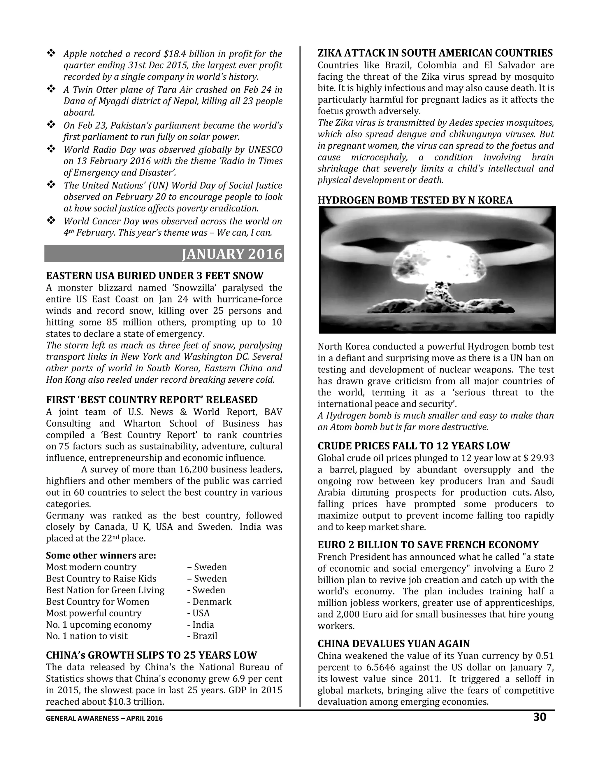 GENERAL AWARENESS – APRIL 2016 30
 Apple notched a record $18.4 billion in profit for the
quarter ending 31st Dec 2015, the largest ever profit
recorded by a single company in world's history.
 A Twin Otter plane of Tara Air crashed on Feb 24 in
Dana of Myagdi district of Nepal, killing all 23 people
aboard.
 On Feb 23, Pakistan’s parliament became the world’s
first parliament to run fully on solar power.
 World Radio Day was observed globally by UNESCO
on 13 February 2016 with the theme ’Radio in Times
of Emergency and Disaster’.
 The United Nations' (UN) World Day of Social Justice
observed on February 20 to encourage people to look
at how social justice affects poverty eradication.
 World Cancer Day was observed across the world on
4th February. This year’s theme was – We can, I can.
JANUARY 2016
EASTERN USA BURIED UNDER 3 FEET SNOW
A monster blizzard named ‘Snowzilla’ paralysed the
entire US East Coast on Jan 24 with hurricane-force
winds and record snow, killing over 25 persons and
hitting some 85 million others, prompting up to 10
states to declare a state of emergency.
The storm left as much as three feet of snow, paralysing
transport links in New York and Washington DC. Several
other parts of world in South Korea, Eastern China and
Hon Kong also reeled under record breaking severe cold.
FIRST ‘BEST COUNTRY REPORT’ RELEASED
A joint team of U.S. News & World Report, BAV
Consulting and Wharton School of Business has
compiled a ‘Best Country Report’ to rank countries
on 75 factors such as sustainability, adventure, cultural
influence, entrepreneurship and economic influence.
A survey of more than 16,200 business leaders,
highfliers and other members of the public was carried
out in 60 countries to select the best country in various
categories.
Germany was ranked as the best country, followed
closely by Canada, U K, USA and Sweden. India was
placed at the 22nd place.
Some other winners are:
Most modern country – Sweden
Best Country to Raise Kids – Sweden
Best Nation for Green Living - Sweden
Best Country for Women - Denmark
Most powerful country - USA
No. 1 upcoming economy - India
No. 1 nation to visit - Brazil
CHINA’s GROWTH SLIPS TO 25 YEARS LOW
The data released by China's the National Bureau of
Statistics shows that China's economy grew 6.9 per cent
in 2015, the slowest pace in last 25 years. GDP in 2015
reached about $10.3 trillion.
ZIKA ATTACK IN SOUTH AMERICAN COUNTRIES
Countries like Brazil, Colombia and El Salvador are
facing the threat of the Zika virus spread by mosquito
bite. It is highly infectious and may also cause death. It is
particularly harmful for pregnant ladies as it affects the
foetus growth adversely.
The Zika virus is transmitted by Aedes species mosquitoes,
which also spread dengue and chikungunya viruses. But
in pregnant women, the virus can spread to the foetus and
cause microcephaly, a condition involving brain
shrinkage that severely limits a child's intellectual and
physical development or death.
HYDROGEN BOMB TESTED BY N KOREA
North Korea conducted a powerful Hydrogen bomb test
in a defiant and surprising move as there is a UN ban on
testing and development of nuclear weapons. The test
has drawn grave criticism from all major countries of
the world, terming it as a ‘serious threat to the
international peace and security’.
A Hydrogen bomb is much smaller and easy to make than
an Atom bomb but is far more destructive.
CRUDE PRICES FALL TO 12 YEARS LOW
Global crude oil prices plunged to 12 year low at $ 29.93
a barrel, plagued by abundant oversupply and the
ongoing row between key producers Iran and Saudi
Arabia dimming prospects for production cuts. Also,
falling prices have prompted some producers to
maximize output to prevent income falling too rapidly
and to keep market share.
EURO 2 BILLION TO SAVE FRENCH ECONOMY
French President has announced what he called "a state
of economic and social emergency" involving a Euro 2
billion plan to revive job creation and catch up with the
world’s economy. The plan includes training half a
million jobless workers, greater use of apprenticeships,
and 2,000 Euro aid for small businesses that hire young
workers.
CHINA DEVALUES YUAN AGAIN
China weakened the value of its Yuan currency by 0.51
percent to 6.5646 against the US dollar on January 7,
its lowest value since 2011. It triggered a selloff in
global markets, bringing alive the fears of competitive
devaluation among emerging economies.
 