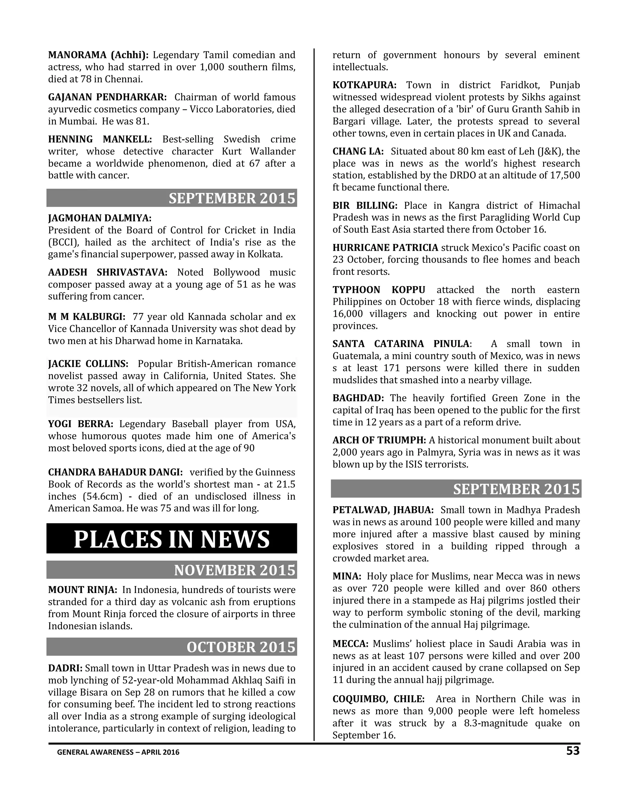 GENERAL AWARENESS – APRIL 2016 53
MANORAMA (Achhi): Legendary Tamil comedian and
actress, who had starred in over 1,000 southern films,
died at 78 in Chennai.
GAJANAN PENDHARKAR: Chairman of world famous
ayurvedic cosmetics company – Vicco Laboratories, died
in Mumbai. He was 81.
HENNING MANKELL: Best-selling Swedish crime
writer, whose detective character Kurt Wallander
became a worldwide phenomenon, died at 67 after a
battle with cancer.
SEPTEMBER 2015
JAGMOHAN DALMIYA:
President of the Board of Control for Cricket in India
(BCCI), hailed as the architect of India's rise as the
game's financial superpower, passed away in Kolkata.
AADESH SHRIVASTAVA: Noted Bollywood music
composer passed away at a young age of 51 as he was
suffering from cancer.
M M KALBURGI: 77 year old Kannada scholar and ex
Vice Chancellor of Kannada University was shot dead by
two men at his Dharwad home in Karnataka.
JACKIE COLLINS: Popular British-American romance
novelist passed away in California, United States. She
wrote 32 novels, all of which appeared on The New York
Times bestsellers list.
YOGI BERRA: Legendary Baseball player from USA,
whose humorous quotes made him one of America's
most beloved sports icons, died at the age of 90
CHANDRA BAHADUR DANGI: verified by the Guinness
Book of Records as the world's shortest man - at 21.5
inches (54.6cm) - died of an undisclosed illness in
American Samoa. He was 75 and was ill for long.
PLACES IN NEWS
NOVEMBER 2015
MOUNT RINJA: In Indonesia, hundreds of tourists were
stranded for a third day as volcanic ash from eruptions
from Mount Rinja forced the closure of airports in three
Indonesian islands.
OCTOBER 2015
DADRI: Small town in Uttar Pradesh was in news due to
mob lynching of 52-year-old Mohammad Akhlaq Saifi in
village Bisara on Sep 28 on rumors that he killed a cow
for consuming beef. The incident led to strong reactions
all over India as a strong example of surging ideological
intolerance, particularly in context of religion, leading to
return of government honours by several eminent
intellectuals.
KOTKAPURA: Town in district Faridkot, Punjab
witnessed widespread violent protests by Sikhs against
the alleged desecration of a 'bir' of Guru Granth Sahib in
Bargari village. Later, the protests spread to several
other towns, even in certain places in UK and Canada.
CHANG LA: Situated about 80 km east of Leh (J&K), the
place was in news as the world’s highest research
station, established by the DRDO at an altitude of 17,500
ft became functional there.
BIR BILLING: Place in Kangra district of Himachal
Pradesh was in news as the first Paragliding World Cup
of South East Asia started there from October 16.
HURRICANE PATRICIA struck Mexico's Pacific coast on
23 October, forcing thousands to flee homes and beach
front resorts.
TYPHOON KOPPU attacked the north eastern
Philippines on October 18 with fierce winds, displacing
16,000 villagers and knocking out power in entire
provinces.
SANTA CATARINA PINULA: A small town in
Guatemala, a mini country south of Mexico, was in news
s at least 171 persons were killed there in sudden
mudslides that smashed into a nearby village.
BAGHDAD: The heavily fortified Green Zone in the
capital of Iraq has been opened to the public for the first
time in 12 years as a part of a reform drive.
ARCH OF TRIUMPH: A historical monument built about
2,000 years ago in Palmyra, Syria was in news as it was
blown up by the ISIS terrorists.
SEPTEMBER 2015
PETALWAD, JHABUA: Small town in Madhya Pradesh
was in news as around 100 people were killed and many
more injured after a massive blast caused by mining
explosives stored in a building ripped through a
crowded market area.
MINA: Holy place for Muslims, near Mecca was in news
as over 720 people were killed and over 860 others
injured there in a stampede as Haj pilgrims jostled their
way to perform symbolic stoning of the devil, marking
the culmination of the annual Haj pilgrimage.
MECCA: Muslims’ holiest place in Saudi Arabia was in
news as at least 107 persons were killed and over 200
injured in an accident caused by crane collapsed on Sep
11 during the annual hajj pilgrimage.
COQUIMBO, CHILE: Area in Northern Chile was in
news as more than 9,000 people were left homeless
after it was struck by a 8.3-magnitude quake on
September 16.
 
