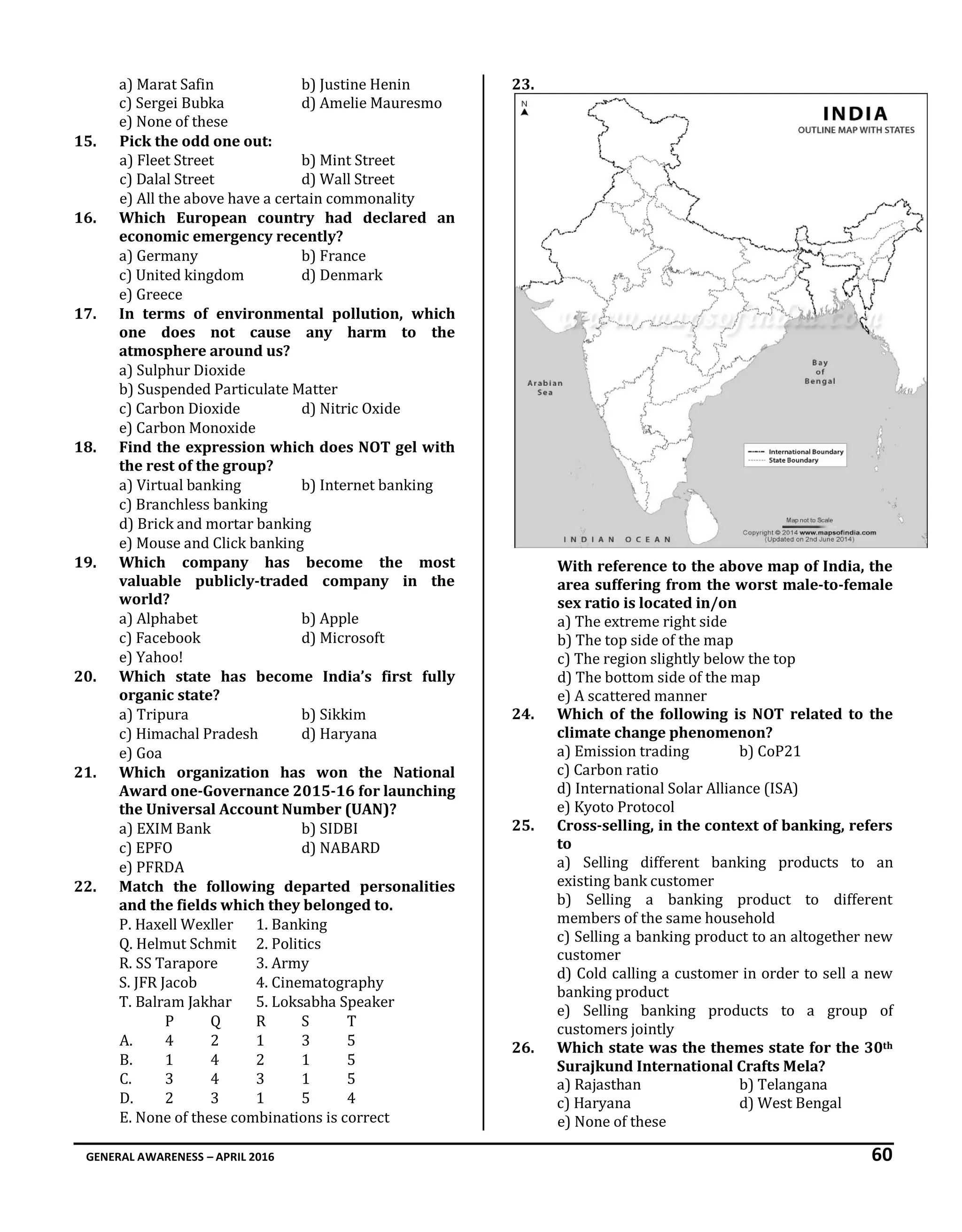 GENERAL AWARENESS – APRIL 2016 60
a) Marat Safin b) Justine Henin
c) Sergei Bubka d) Amelie Mauresmo
e) None of these
15. Pick the odd one out:
a) Fleet Street b) Mint Street
c) Dalal Street d) Wall Street
e) All the above have a certain commonality
16. Which European country had declared an
economic emergency recently?
a) Germany b) France
c) United kingdom d) Denmark
e) Greece
17. In terms of environmental pollution, which
one does not cause any harm to the
atmosphere around us?
a) Sulphur Dioxide
b) Suspended Particulate Matter
c) Carbon Dioxide d) Nitric Oxide
e) Carbon Monoxide
18. Find the expression which does NOT gel with
the rest of the group?
a) Virtual banking b) Internet banking
c) Branchless banking
d) Brick and mortar banking
e) Mouse and Click banking
19. Which company has become the most
valuable publicly-traded company in the
world?
a) Alphabet b) Apple
c) Facebook d) Microsoft
e) Yahoo!
20. Which state has become India’s first fully
organic state?
a) Tripura b) Sikkim
c) Himachal Pradesh d) Haryana
e) Goa
21. Which organization has won the National
Award one-Governance 2015-16 for launching
the Universal Account Number (UAN)?
a) EXIM Bank b) SIDBI
c) EPFO d) NABARD
e) PFRDA
22. Match the following departed personalities
and the fields which they belonged to.
P. Haxell Wexller 1. Banking
Q. Helmut Schmit 2. Politics
R. SS Tarapore 3. Army
S. JFR Jacob 4. Cinematography
T. Balram Jakhar 5. Loksabha Speaker
P Q R S T
A. 4 2 1 3 5
B. 1 4 2 1 5
C. 3 4 3 1 5
D. 2 3 1 5 4
E. None of these combinations is correct
23.
With reference to the above map of India, the
area suffering from the worst male-to-female
sex ratio is located in/on
a) The extreme right side
b) The top side of the map
c) The region slightly below the top
d) The bottom side of the map
e) A scattered manner
24. Which of the following is NOT related to the
climate change phenomenon?
a) Emission trading b) CoP21
c) Carbon ratio
d) International Solar Alliance (ISA)
e) Kyoto Protocol
25. Cross-selling, in the context of banking, refers
to
a) Selling different banking products to an
existing bank customer
b) Selling a banking product to different
members of the same household
c) Selling a banking product to an altogether new
customer
d) Cold calling a customer in order to sell a new
banking product
e) Selling banking products to a group of
customers jointly
26. Which state was the themes state for the 30th
Surajkund International Crafts Mela?
a) Rajasthan b) Telangana
c) Haryana d) West Bengal
e) None of these
 