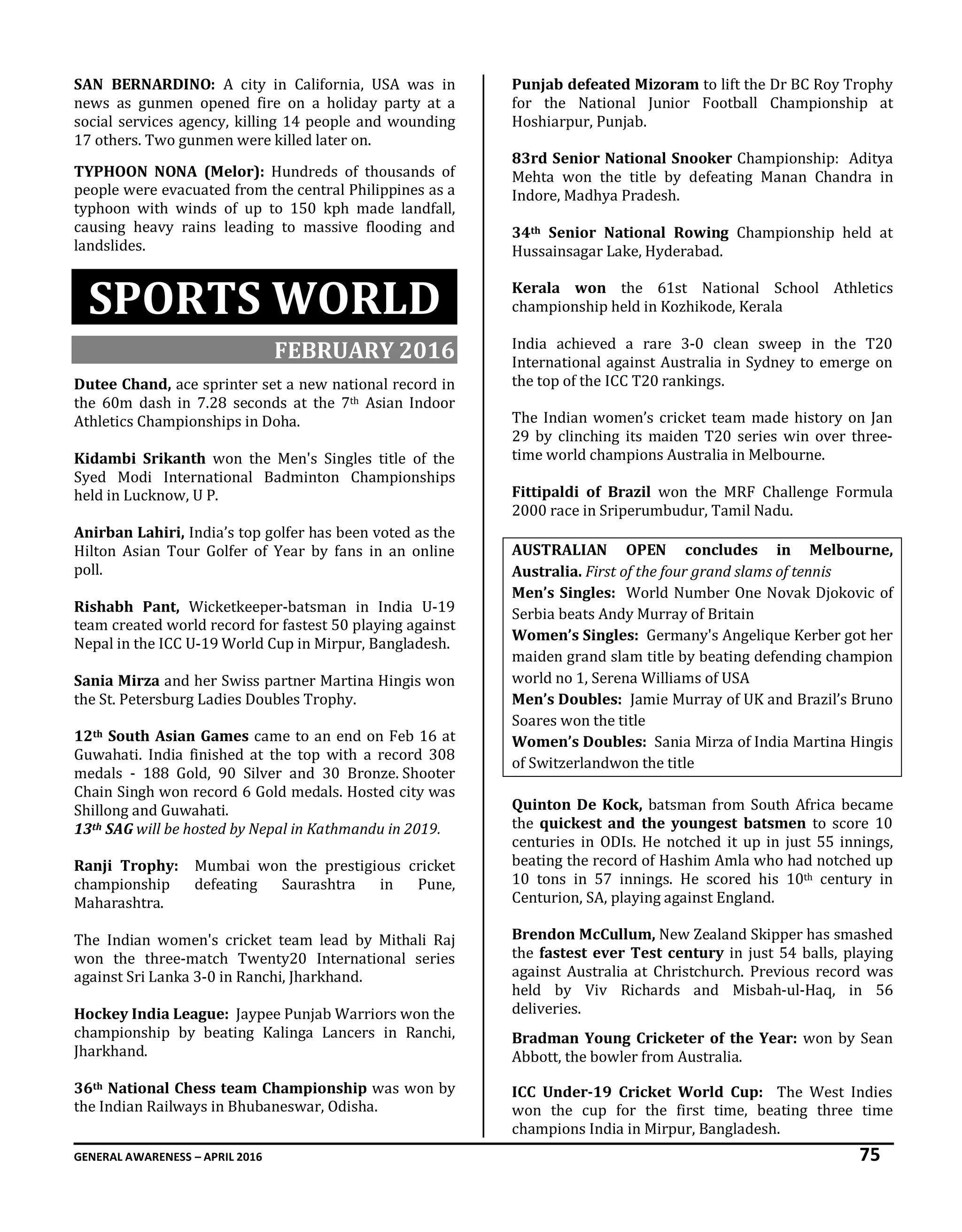 GENERAL AWARENESS – APRIL 2016 75
SAN BERNARDINO: A city in California, USA was in
news as gunmen opened fire on a holiday party at a
social services agency, killing 14 people and wounding
17 others. Two gunmen were killed later on.
TYPHOON NONA (Melor): Hundreds of thousands of
people were evacuated from the central Philippines as a
typhoon with winds of up to 150 kph made landfall,
causing heavy rains leading to massive flooding and
landslides.
SPORTS WORLD
FEBRUARY 2016
Dutee Chand, ace sprinter set a new national record in
the 60m dash in 7.28 seconds at the 7th Asian Indoor
Athletics Championships in Doha.
Kidambi Srikanth won the Men's Singles title of the
Syed Modi International Badminton Championships
held in Lucknow, U P.
Anirban Lahiri, India’s top golfer has been voted as the
Hilton Asian Tour Golfer of Year by fans in an online
poll.
Rishabh Pant, Wicketkeeper-batsman in India U-19
team created world record for fastest 50 playing against
Nepal in the ICC U-19 World Cup in Mirpur, Bangladesh.
Sania Mirza and her Swiss partner Martina Hingis won
the St. Petersburg Ladies Doubles Trophy.
12th South Asian Games came to an end on Feb 16 at
Guwahati. India finished at the top with a record 308
medals - 188 Gold, 90 Silver and 30 Bronze. Shooter
Chain Singh won record 6 Gold medals. Hosted city was
Shillong and Guwahati.
13th SAG will be hosted by Nepal in Kathmandu in 2019.
Ranji Trophy: Mumbai won the prestigious cricket
championship defeating Saurashtra in Pune,
Maharashtra.
The Indian women's cricket team lead by Mithali Raj
won the three-match Twenty20 International series
against Sri Lanka 3-0 in Ranchi, Jharkhand.
Hockey India League: Jaypee Punjab Warriors won the
championship by beating Kalinga Lancers in Ranchi,
Jharkhand.
36th National Chess team Championship was won by
the Indian Railways in Bhubaneswar, Odisha.
Punjab defeated Mizoram to lift the Dr BC Roy Trophy
for the National Junior Football Championship at
Hoshiarpur, Punjab.
83rd Senior National Snooker Championship: Aditya
Mehta won the title by defeating Manan Chandra in
Indore, Madhya Pradesh.
34th Senior National Rowing Championship held at
Hussainsagar Lake, Hyderabad.
Kerala won the 61st National School Athletics
championship held in Kozhikode, Kerala
India achieved a rare 3-0 clean sweep in the T20
International against Australia in Sydney to emerge on
the top of the ICC T20 rankings.
The Indian women’s cricket team made history on Jan
29 by clinching its maiden T20 series win over three-
time world champions Australia in Melbourne.
Fittipaldi of Brazil won the MRF Challenge Formula
2000 race in Sriperumbudur, Tamil Nadu.
AUSTRALIAN OPEN concludes in Melbourne,
Australia. First of the four grand slams of tennis
Men’s Singles: World Number One Novak Djokovic of
Serbia beats Andy Murray of Britain
Women’s Singles: Germany's Angelique Kerber got her
maiden grand slam title by beating defending champion
world no 1, Serena Williams of USA
Men’s Doubles: Jamie Murray of UK and Brazil’s Bruno
Soares won the title
Women’s Doubles: Sania Mirza of India Martina Hingis
of Switzerlandwon the title
Quinton De Kock, batsman from South Africa became
the quickest and the youngest batsmen to score 10
centuries in ODIs. He notched it up in just 55 innings,
beating the record of Hashim Amla who had notched up
10 tons in 57 innings. He scored his 10th century in
Centurion, SA, playing against England.
Brendon McCullum, New Zealand Skipper has smashed
the fastest ever Test century in just 54 balls, playing
against Australia at Christchurch. Previous record was
held by Viv Richards and Misbah-ul-Haq, in 56
deliveries.
Bradman Young Cricketer of the Year: won by Sean
Abbott, the bowler from Australia.
ICC Under-19 Cricket World Cup: The West Indies
won the cup for the first time, beating three time
champions India in Mirpur, Bangladesh.
 