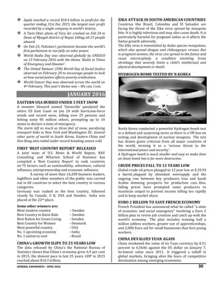 GENERAL AWARENESS – APRIL 2016 30
 Apple notched a record $18.4 billion in profit for the
quarter ending 31st Dec 2015, the largest ever profit
recorded by a single company in world's history.
 A Twin Otter plane of Tara Air crashed on Feb 24 in
Dana of Myagdi district of Nepal, killing all 23 people
aboard.
 On Feb 23, Pakistan’s parliament became the world’s
first parliament to run fully on solar power.
 World Radio Day was observed globally by UNESCO
on 13 February 2016 with the theme ’Radio in Times
of Emergency and Disaster’.
 The United Nations' (UN) World Day of Social Justice
observed on February 20 to encourage people to look
at how social justice affects poverty eradication.
 World Cancer Day was observed across the world on
4th February. This year’s theme was – We can, I can.
JANUARY 2016
EASTERN USA BURIED UNDER 3 FEET SNOW
A monster blizzard named ‘Snowzilla’ paralysed the
entire US East Coast on Jan 24 with hurricane-force
winds and record snow, killing over 25 persons and
hitting some 85 million others, prompting up to 10
states to declare a state of emergency.
The storm left as much as three feet of snow, paralysing
transport links in New York and Washington DC. Several
other parts of world in South Korea, Eastern China and
Hon Kong also reeled under record breaking severe cold.
FIRST ‘BEST COUNTRY REPORT’ RELEASED
A joint team of U.S. News & World Report, BAV
Consulting and Wharton School of Business has
compiled a ‘Best Country Report’ to rank countries
on 75 factors such as sustainability, adventure, cultural
influence, entrepreneurship and economic influence.
A survey of more than 16,200 business leaders,
highfliers and other members of the public was carried
out in 60 countries to select the best country in various
categories.
Germany was ranked as the best country, followed
closely by Canada, U K, USA and Sweden. India was
placed at the 22nd place.
Some other winners are:
Most modern country – Sweden
Best Country to Raise Kids – Sweden
Best Nation for Green Living - Sweden
Best Country for Women - Denmark
Most powerful country - USA
No. 1 upcoming economy - India
No. 1 nation to visit - Brazil
CHINA’s GROWTH SLIPS TO 25 YEARS LOW
The data released by China's the National Bureau of
Statistics shows that China's economy grew 6.9 per cent
in 2015, the slowest pace in last 25 years. GDP in 2015
reached about $10.3 trillion.
ZIKA ATTACK IN SOUTH AMERICAN COUNTRIES
Countries like Brazil, Colombia and El Salvador are
facing the threat of the Zika virus spread by mosquito
bite. It is highly infectious and may also cause death. It is
particularly harmful for pregnant ladies as it affects the
foetus growth adversely.
The Zika virus is transmitted by Aedes species mosquitoes,
which also spread dengue and chikungunya viruses. But
in pregnant women, the virus can spread to the foetus and
cause microcephaly, a condition involving brain
shrinkage that severely limits a child's intellectual and
physical development or death.
HYDROGEN BOMB TESTED BY N KOREA
North Korea conducted a powerful Hydrogen bomb test
in a defiant and surprising move as there is a UN ban on
testing and development of nuclear weapons. The test
has drawn grave criticism from all major countries of
the world, terming it as a ‘serious threat to the
international peace and security’.
A Hydrogen bomb is much smaller and easy to make than
an Atom bomb but is far more destructive.
CRUDE PRICES FALL TO 12 YEARS LOW
Global crude oil prices plunged to 12 year low at $ 29.93
a barrel, plagued by abundant oversupply and the
ongoing row between key producers Iran and Saudi
Arabia dimming prospects for production cuts. Also,
falling prices have prompted some producers to
maximize output to prevent income falling too rapidly
and to keep market share.
EURO 2 BILLION TO SAVE FRENCH ECONOMY
French President has announced what he called "a state
of economic and social emergency" involving a Euro 2
billion plan to revive job creation and catch up with the
world’s economy. The plan includes training half a
million jobless workers, greater use of apprenticeships,
and 2,000 Euro aid for small businesses that hire young
workers.
CHINA DEVALUES YUAN AGAIN
China weakened the value of its Yuan currency by 0.51
percent to 6.5646 against the US dollar on January 7,
its lowest value since 2011. It triggered a selloff in
global markets, bringing alive the fears of competitive
devaluation among emerging economies.
 