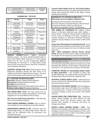 GENERAL AWARENESS – APRIL 2016 37
9 Ms Sania Mirza Sports-Tennis Telangana
10 Pallonji Shapoorji
Mistry (NRI/PIO)
Trade & Industry Ireland
PADHMA SRI – TOTAL 83
Sr.
No.
Person Field From
1 Ajay Devgn Art-Cinema Maharashtra
2 Ms Priyanka
Chopra
Art-Cinema Maharashtra
3 S S Rajamouli Art-Film Direction
and Production
Karnataka
4 Madhur
Bhandarkar
Art-Film Direction
and Production
Maharashtra
5 Dhirendra Nath
Bezbaruah
Literature &
Education
Assam
6 Prof Pushpesh
Pant
Literature &
Education-
Journalism
Delhi
7 Piyush Pandey Others-Advertising &
Communication
Maharashtra
8 Ujjwal Nikam Public Affairs Maharashtra
9 Ms Deepika
Kumari
Sports-Archery Jharkhand
10 Dilip Sanghvi Trade & Industry Maharashtra
ASHOKA CHAKRA: Nation's highest peacetime
gallantry award, , has been awarded posthumously to
Lance Naik Mohan Nath Goswami of 9 Para (Special
Forces) for his acts of most conspicuous gallantry
ineliminating 10 terrorists in 11 days before laying
down his life in the line of duty in Sep 2015 in Kupwara
sector of Jammu & Kashmir.
JNANPITH AWARD FOR 2015: Noted Gujarati writer
Raghuveer Chaudhari became the 56th writer to be
conferred with India's highest literary honour. His most
noted works include novels 'Amruta' and 'Uparvas’.
61ST FILMFARE AWARDS DECLARED
Best Actor: Ranveer Singh for Bajirao Mastani
Best Actress: Deepika Padukone for Piku
Best Film: Bajirao Mastani
Best Director: Sanjay Leela Bhansali for Bajirao Mastani
Lifetime Achievement: Moushumi Chatterjee
THE HINDU PRIZE, 2015: (for best novel) won by
Easterine Kire, poet, novelist and children’s writer from
Nagaland, for her novel When the River Sleeps.
DSC Prize for South Asian Literature: Anuradha Roy
for her novel Sleeping on Jupiter.
YASH CHOPRA MEMORIAL AWARD: Given to veteran
actress Rekha for her contribution to the film industry.
KNIGHTHOOD HONOUR IN UK: conferred upon Dr
Harpal Singh Kumar, an Indian-origin cancer research
expert for his influential work on prevention and
treatment of cancer.
Lorenzo Natali Media Prize for 2015 (Asia-Pacific):
Ankita Anand journalist for sensitive portrayal of life for
young women facing the threat of the diktat of khap
panchayats in Haryana.
WINNERS OF 73RD GOLDEN GLOBES 2016
Held on Jan 10 at Los Angeles, California, USA
Best Motion Picture (Drama): ‘The Revenant’
Best Actor (Drama): Leonardo DiCaprio, ‘The Revenant’
Best Actress (Drama): Brie Larson for Room
Best Director: Alejandro Inarritu - The Revenant.
THE ORDER OF AUSTRALIA: The highest civilian
honour of Australia conferred upon three Indians --
Sajeev Koshy, a Keralaite dentist settled in Melbourne
for his service to dentistry in Victoria, C Jagadish, an
eminent professor at Australian National University,
Canberra and Jay Chandra, an eye doctor in New South
Wales.
Danny Kaye Humanitarian Leadership Award: David
Beckham, famous footballer from Britain, for his tireless
work to save and improve the lives of children around
the world.
PEN - Allen Foundation Literary Service Award
(USA): Won by the Harry Potter author J K Rowling for
her support for free expression and charitable causes.
DECEMBER 2015
THE GOLDEN PEACOCK: Award for best feature film at
the 46th International Film Festival of India won by the
Colombia film ‘Embrace of The Serpent’ directed by the
Ciro Guerra. The award carries cash prize of Rs 40 lakh.
GARWOOD AWARD for ‘Outstanding Global Leader
in Open Innovation’: The President of India, Shri
Pranab Mukherjee was conferred this award by the UC
Berkeley-Haas School of Business, California, USA.
NATIONAL SCIENCE MEDAL (USA): Indian-American
tumour scientist Prof. Rakesh Jain has been selected for
this top US science award.
SOUTH EAST ASIA WRITE AWARD: Won by Singapore
based Indian origin writer J M Mali for his contribution
to Tamil literature. Started in 1979, these awards are
presented annually to poets and writers from ASEAN
countries.
MAILER PRIZE FOR LITERATURE, USA: India-born
author Salman Rushdie has been selected for this
prestigious award that honours writers who fully
exercise their freedom of creativity and thrive on
dialogue and debate.
QUEEN's YOUNG LEADERS AWARD – 2016: Two
Indians, Kartik Sawhney and Neha Swain, have won this
prestigious award in the United Kingdom for their work
in transforming the lives of others and making a lasting
difference in their communities.
 
