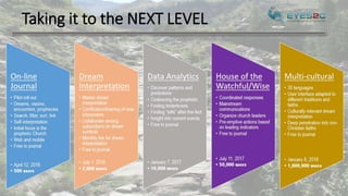 Taking it to the NEXT LEVEL
 