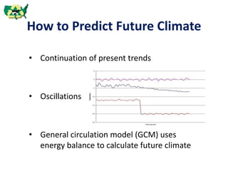 How to Predict Future Climate
• Continuation of present trends
• Oscillations
• General circulation model (GCM) uses
energy balance to calculate future climate
 