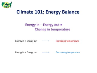 Climate 101: Energy Balance
Energy in – Energy out =
Change in temperature
Energy in > Energy out Increasing temperature
Energy in > Energy out Decreasing temperature
 