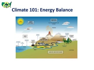 Climate 101: Energy Balance
 