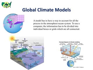 Global Climate Models
A model has to have a way to account for all the
process in the atmosphere-ocean system To use a
computer, the information has to be divided into
individual boxes or grids which are all connected.
 