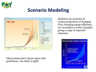 Scenario Modeling
Modelers use scenarios of
various projections of changing
CO2, changing energy efficiency,
etc. to produce a series of graphs
giving a range of expected
outcomes.
Observations don’t always agree with
predictions. So which is right?
 