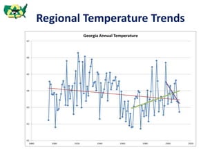 Regional Temperature Trends
 
