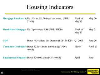 Housing Indicators Source: Federal Reserve Mortgage Purchase Application Index Up .5 % to 265.70 from last week.  (PDF: 37KB) Week of May 13 May 20 Fixed-Rate Mortgage Rate Up .2 percent to 4.86 (PDF: 39KB) Week of May 13 May 21 GDP Down  6.3% from last Quarter (PDF: 38 KB) Q1 2009 June 26 Consumer Confidence Down 32.35% from a month ago (PDF: 40KB) March April 27 Employment Situation Down 539,000 jobs (PDF: 40KB) April June  