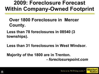 2009: Foreclosure Forecast Within Company-Owned Footprint Over 1800 Foreclosure in  Mercer County. Less than 78 foreclosures in 08540 (3 townships). Less than 31 foreclosures in West Windsor. Majority of the 1800 are in Trenton. - foreclosurepoint.com 