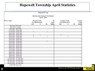 Hopewell Township April Statistics 