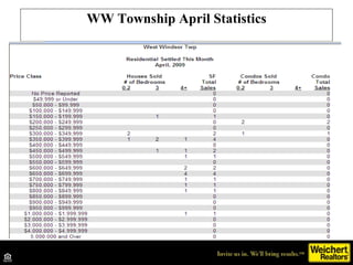 WW Township April Statistics 