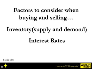 Factors to consider when buying and selling… Source: MLS Inventory(supply and demand) Interest Rates 