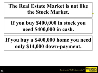 The Real Estate Market is not like the Stock Market. If you buy $400,000 in stock you need $400,000 in cash. If you buy a $400,000 home you need only $14,000 down-payment. 
