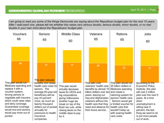 Vo Vouchers Seniors Rations I am going to read you some of the things Democrats are saying about the Republican budget plan for the next 10 years. After I read each one, please tell me whether this raises very serious doubts, serious doubts, minor doubts, or no real doubts in your own mind about the Republicans' budget plan.  Veterans 66 60 65 65 60 65 This plan would cut  Medicare spending and replace it with a voucher system, forcing seniors to negotiate with insurers, which could raise rates and deny coverage. Guaranteed coverage would end and seniors would pay more out of pocket.   This plan reduces benefits and raises health care costs for seniors.  The average 65-year-old beneficiary will be pay 43 percent more, as much as twenty thousand dollars out of pocket annually for premiums to health insurance companies.  This plan would cut 30 billion dollars in Medicare spending and create a rationing system for seniors' health care.  Seniors would get a limited voucher for health care that wouldn't keep up with soaring health care costs.   This plan cuts veterans' health care benefits by almost 19 billion dollars over ten years, leaving our Iraq and Afghanistan veterans without the health care that they need and deserve for their brave service. Middle Class This plan would actually decrease taxes for CEOs and big corporations, giving millionaires another huge tax break on top of the Bush tax cuts, while raising taxes on the middle class to pay for it .   According to the Economic Policy Institute, this plan will cost 2 million jobs over the next 5 years. At a time when unemployment is sitting near 9 percent, the last thing we want to do is put more people out of work.   Jobs 
