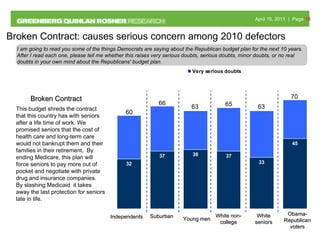 Broken Contract: causes serious concern among 2010 defectors 60 66 63 65 63 70 I am going to read you some of the things Democrats are saying about the Republican budget plan for the next 10 years. After I read each one, please tell me whether this raises very serious doubts, serious doubts, minor doubts, or no real doubts in your own mind about the Republicans' budget plan.  This budget shreds the contract that this country has with seniors after a life time of work. We promised seniors that the cost of health care and long-term care would not bankrupt them and their families in their retirement.  By ending Medicare, this plan will force seniors to pay more out of pocket and negotiate with private drug and insurance companies.  By slashing Medicaid  it takes away the last protection for seniors late in life.   Broken Contract Independents Suburban Young men White non-college White seniors Obama-Republican voters 