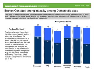 Broken Contract: strong intensity among Democratic base 82 78 71 82 80 78 I am going to read you some of the things Democrats are saying about the Republican budget plan for the next 10 years. After I read each one, please tell me whether this raises very serious doubts, serious doubts, minor doubts, or no real doubts in your own mind about the Republicans' budget plan.  This budget shreds the contract that this country has with seniors after a life time of work. We promised seniors that the cost of health care and long-term care would not bankrupt them and their families in their retirement.  By ending Medicare, this plan will force seniors to pay more out of pocket and negotiate with private drug and insurance companies.  By slashing Medicaid  it takes away the last protection for seniors late in life.   Broken Contract Democrats RAE All women Unmarried women Minorities Youth 