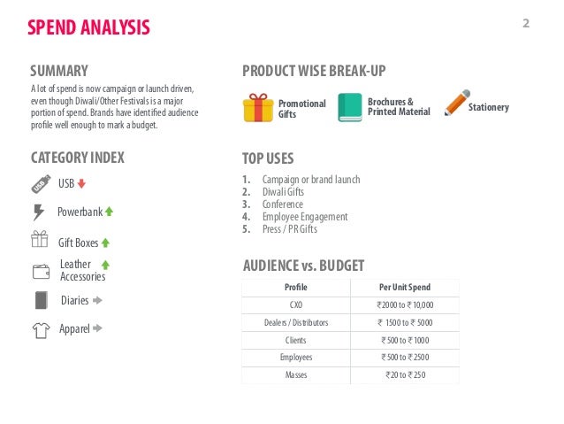 merchandise planning template for marketing event professionals