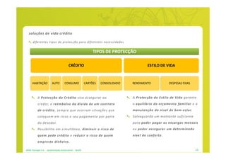 soluções de vida crédito

      diferentes tipos de protecção para diferentes necessidades


                                                                TIPOS DE PROTECÇÃO

                                           CRÉDITO                                         ESTILO DE VIDA



      HABITAÇÃO           AUTO         CONSUMO             CARTÕES   CONSOLIDADO   RENDIMENTO           DESPESAS FIXAS



           A Protecção do Crédito visa assegurar ao                                A Protecção do Estilo de Vida garante
           credor, o reembolso da dívida de um contrato                            o equilíbrio do orçamento familiar e a
           de crédito, sempre que ocorram situações que                            manutenção do nível de bem-estar.
           coloquem em risco o seu pagamento por parte                             Salvaguarda um montante suficiente
           do devedor.                                                             para poder pagar os encargos mensais
           Possibilita em simultâneo, diminuir o risco de                          ou poder assegurar um determinado
           quem pede crédito e reduzir o risco de quem                             nível de conforto.
           empresta dinheiro.

APRIL Portugal S.A. - apresentação institucional - dez09                                                                 15
 
