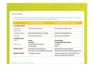 oferta padrão

      embora exista uma base de partida pré-formatada, as soluções podem ser feitas “à medida” do parceiro
      o quadro infra ilustra as características típicas, mas existem outras

                                          PROTECÇÃO CRÉDITO                      PROTECÇÃO ESTILO DE VIDA
       ELEGIBILIDADE
       Idade para                         ≥ 18 anos e ≤ 64 anos                  Em função do público-alvo
       subscrição
       Capitais Seguros                   Montante/Prestação em dívida           Capital / Mensalidade fixa
       Duração                            Prazo do empréstimo                    Sem prazo pré-definido
       COBERTURAS
       Base                               Morte                                  Desemprego
                                          Invalidez                              Incapacidade Temporária
       Opcionais                          Incapacidade Temporária                Invalidez
                                          Desemprego                             Morte
       BENEFÍCIOS                         Reembolso da dívida (base)             Reembolso do Capital (base)
                                          Reembolso das prestações (opcionais)   Reembolso das Mensalidades (opcionais)
       BENEFICIÁRIO                       A entidade credora                     A pessoa segura (ou o prestador de um
                                                                                 serviço, quando for caso disso)



APRIL Portugal S.A. - apresentação institucional - dez09                                                                  16
 