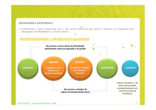 optimização e performance

     combinando o nosso know-how com o dos nossos Parceiros por forma a fornecer as respostas mais
     adequadas aos Mediadores e Clientes finais


   MASTER DISTRIBUIDOR – UM ARQUITECTO DE SEGUROS

                                        Dar acesso a novos canais de distribuição
                                       optimizando custos de aquisição e de gestão




                                             DESIGN                     GESTÃO
       SEGURAR                           Imaginar e criar           Contratos e Relação    DISTRIBUIR           CLIENTES
                                           coberturas e               com Clientes e
                                       serviços associados               Parceiros



                                                                                                        Oferta inovadora e de
                                                                                                         valor acrescentado,
                                                                                                        acompanhada por um
                                                              Dar acesso a soluções de
                                                                                                          nível de serviço de
                                                           seguro de elevada performance
                                                                                                              excelência.



APRIL Portugal S.A. - apresentação institucional - dez09                                                                   5
 