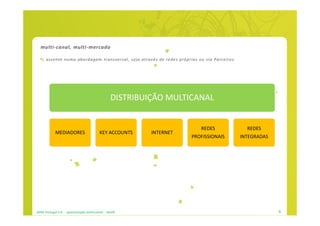 multi-canal, multi-mercado

      assente numa abordagem transversal, seja através de redes próprias ou via Parceiros




                                                    DISTRIBUIÇÃO MULTICANAL


                                                                           REDES              REDES
             MEDIADORES                      KEY ACCOUNTS    INTERNET
                                                                        PROFISSIONAIS       INTEGRADAS




APRIL Portugal S.A. - apresentação institucional - dez09                                                 6
 