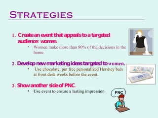 Strategies <ul><li>Create an event that appeals to a targeted audience: women. </li></ul><ul><ul><ul><li>Women make more t...