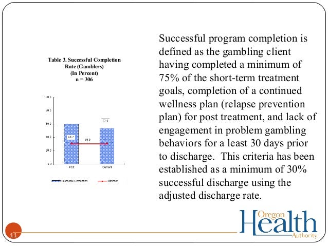 Relapse rate gambling