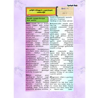 ம ாழி கற்றலில் ளகட்டல், ளபசுதல்,
படித்தல், எழுதுதல் ஆகிய நான்கும்
அடிப்பரடத் திறன்கைாகும்.
மாணவர்களுக்கு இந்த நான்கு
தமாழித்திறன்களிலும் வலுவான
அடித்தைம் அரமத்துத் தருவது
அவசியமாகும். மாணவர்கள்
தமிழ்தமாழிரயத் திறம்படப் பயன்படுத்த
அடிப்பரடயான நான்கு
தமாழித்திறன்களைாடு இருவழிக்
கருத்துப்பரிமாற்றத் திறன்களும்
(ளபச்சுவழிக் கருத்துப் பரிமாற்றம்,
எழுத்துவழிக் கருத்துப் பரிமாற்றம்)
உறுதுரணயாக அரமகின்றன.
ாணவர்களின் தமாழித்திறன்கரை
வைர்ப்பளதாடு ஏரனய திறன்கரையும்
வைர்க்க ளவண்டிய கடப்பாடு
ஆசிரியர்கரைச் ொர்ந்துள்ைது.
மாணவர்களுக்குப் பாட அறிவு,
தமாழித்திறன்கள் ஆகியவற்ளறாடு 21-
ஆம் நூற்றாண்டுத் திறன்களும் மிகவும்
அவசியமாகின்றன. இவற்றுள்
இன்றியரமயாததாகத் தகவல்
ததாழில்நுட்பத்திறன் விைங்குகிறது.
இத்திறன்கரைத் தனித்துக்
கற்பிக்காமல், தமாழிப்பாட
நடவடிக்ரககளைாடு இரணத்துக்
கற்பிப்பளத தபாருத்தமாகும்.
ம ாழிக் கல்விக்குத் தகவல்
ததாழில்நுட்பத் ளதரவயும் பயனும்
இக்காலத்தில் அதிகரித்து வருகின்றன.
வகுப்பரறச் சூழலிலும் அதற்கு
அப்பாற்பட்டும் கற்றலில் தநகிழ்வுத்
தன்ரமரய உருவாக்கத் தகவல்
ததாடர்புத் ததாழில்நுட்பம் தபரிதும்
உதவுகிறது. ளமலும், தமாழி கற்றலில்
மாணவர்களின் ஆர்வத்ரத வைர்க்கவும்
இ த ழ் 4 1
பக்கம் 14
தமிழில் மின்னூல் உருவாக்கமும்
பயன்பாடும்
கட்டுளரயாைர்
முதன்ள யாசிரியர்கள்
தமிழாசிரியர் பணிந ம்பாட்டகம்
கல்வியள ச்சு
தமாழி நடவடிக்ரககளில் அவர்களின்
ஈடுபாட்ரடப் தபருக்கவும்
ததாழில்நுட்பம் ஒரு சிறந்த வழியாகும்.
பயன்முரனப்புமிக்க வரகயில் தகவல்
ததாடர்புத் ததாழில்நுட்பத்ரதப்
பயன்படுத்தி மாணவர்களின் தமாழித்
திறன்கரை வைர்ப்பதில்,
ளமம்படுத்துவதில் மின்னூல்களின்
உருவாக்கமும் பயன்பாடும்
குறிப்பிடத்தக்க பங்கிரன வகிக்கும்
என்பது உறுதி. இன்ரறய நிரலயில்
இரணயத்தின்வழி ஏராைமான
மின்னூல்கரைப் தபற முடிகிறது.
ஆனால், தங்கள் மாணவர்களுக்குப்
தபாருத்தமான மின்னூல்கரைத்
ளதர்ந்ததடுத்துப் பயன்படுத்துவதும்
பயன்படுத்தச் தெய்வதும் ஆசிரியர்களின்
ரககளில் உள்ைது.
தங்கள் மாணவர்களின் நிரல,
ஆற்றல், திறன், ளதரவ இவற்றுக்கு
ஏற்ற வரகயில் இன்ரறய நிரலயில்
ஆசிரியர்களை மின்னூல்கரை
உருவாக்குவதும் உருவாக்கியவற்ரறப்
பகிர்ந்துதகாண்டு பயன்படுத்துவதும்
எளிதாகிவிட்டது. ளமலும்,
மாணவர்களின் பரடப்புகரையும்
மின்னூல்கைாக உருமாற்றி அவர்களின்
ரகயிளலளய தகாடுக்கும்ளபாது
மாணவர்களும் தங்கள் பரடப்புகரைக்
கண்டு மகிழ்ந்து ளபாற்றுவர். அத்துடன்
அவற்ரறப் ளபான்று பல பரடப்புகரை
உருவாக்க முரனவர்.
மின்னூல்கரை எளிதாக உருவாக்கவும்
பகிர்ந்துதகாள்ைவும் பல
தமன்தபாருள்கள் உள்ைன.
எடுத்துக்காட்டாக, Sigil, Book creator,
Book writer, story buddy2, ibooks Au-
thor, Creative Book Builder, Pubbsoft,
Interactive Touch Books, Interact Build-
er, Flipbook maker, Calibre
இருவழிக் கருத்துப்பரி ொற்றத்
திறன் அவசிேம்
 