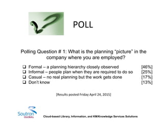 Cloud-based Library, Information, and KM/Knowledge Services Solutions
POLL	
  	
  
Polling Question # 1: What is the planning “picture” in the
company where you are employed?
q  Formal – a planning hierarchy closely observed [46%]
q  Informal – people plan when they are required to do so [25%]
q  Casual – no real planning but the work gets done [17%]
q  Don’t know [13%]
	
  
[Results	
  posted	
  Friday	
  April	
  24,	
  2015]	
  
 