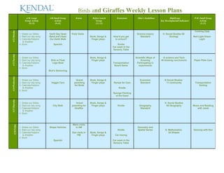 Birds and Giraffes Weekly Lesson Plans
A.M. Large
Group Activity
(9:15)
AM Small Group
Activity
(9:45)
Extras Before Lunch
Group
(11:15)
Extensions Ohio’s Guidelines HighScope
Key Developmental Indicators
P.M. Small Group
Activity
(3:15)
Monday4/22
1. Shake our Sillies
2. Start our day song
3. Calendar/helpers
& Weather
4. Book:
Earth Day Head
Band and Clean
Our Earth Walk
Spanish
Polly Visits
Book, Songs &
Finger plays
How’d you get
to school?
Kindle
Car wash in the
Sensory Table
Science Inquiry
Standard
H. Social Studies 58
Ecology
Cooking Club
Red Light Green
Light
Tuesday4/23
1. Shake our Sillies
2. Start our day song
3. Calendar/helpers
& Weather
4. Book:
Sink or Float
Lego Boat
Bird’s Swimming
Book, Songs &
Finger plays
Transportation
Board Game
Scientific Ways of
Knowing
Participating in
experiments
G science and Tech
49 drawing conclusions Paper Plate Cars
Wednesday4/24
1. Shake our Sillies
2. Start our day song
3. Calendar/helpers
& Weather
4. Book:
Veggie Cars
Grand
parenting
for Birds
Book, Songs &
Finger plays Ramps for Cars
Kindle
Sponge Painting
at the Easel
Economic
Standard
B Social Studies
11 community Transportation
Sorting
Thursday4/25
1. Shake our Sillies
2. Start our day song
3. Calendar/helpers
& Weather
4. Book:
City Walk
Grand
parenting for
Giraffes
Book, Songs &
Finger plays Kindle Geography
Standard
H. Social Studies
56 Geography Music and Reading
with Janet
Friday4/26
1. Shake our Sillies
2. Start our day song
3. Calendar/helpers
& Weather
4. Book:
Shape Vehicles
Spanish
Marie visits
in AM
Dan visits in
PM
Book, Songs &
Finger plays
Kindle
Car tracing
Car wash in the
Sensory Table
Geometry and
Spatial Sense E. Mathematics
34 Shapes
Dancing with Dan
 
