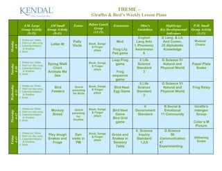 THEME –
                                                                  Giraffes & Bird’s Weekly Lesson Plans

              A.M. Large             AM Small         Extras     Before Lunch   Extensions     Ohio’s          HighScope        P.M. Small
             Group Activity         Group Activity                   Group                    Guidelines   Key Developmental   Group Activity
                (9:15)                 (9:45)                       (11:15)                                    Indicators         (3:15)
                                                                                                English     D Lang. & Lit.
            1. Shake our Sillies                                                                                                 Musical
                                                     Polly                        Mud          Lang Arts     And Comm.
Monday




            2. Start our day song                                Book, Songs
                                      Letter M       Visits                                  l. Phonemic    25 Alphabetic        Chairs
 4-9




            3. Calendar/helpers                                    & Finger
               & Weather                                                        Frog Lily     Awareness      Knowledge
                                                                    plays
            4. Book:
                                                                                Pad game           6

                                                                                Leap Frog       ll Life     G Science 51
            1. Shake our Sillies                                 Book, Songs
                                    Spring Walk                                   game        Science       Natural and        Paper Plate
Tuesday




            2. Start our day song                                  & Finger
 4-10




            3. Calendar/helpers        Chart                        plays
                                                                                              Standard     Physical World        Snake
               & Weather            Animals We                                    Frog             3
            4. Book:
                                        See                                     sequence
                                                                                  game
                                                                                                ll Life     G Science 51
Wednesday




            1. Shake our Sillies                      Grand      Book, Songs
            2. Start our day song       Bird                                    Bird Nest     Science       Natural and        Frog Relay
                                                     parenting     & Finger
  4-11




            3. Calendar/helpers       Feeders                       plays       Egg Game      Standard     Physical World
               & Weather                             for Birds
                                                                                                   3
            4. Book:


                                                                                                 V           B Social &          Giraffe’s
            1. Shake our Sillies                       Grand     Book, Songs
                                      Monkey                                    Bird Nest    Government      Emotional           Intergen
Thursday




            2. Start our day song                                  & Finger
                                       Bread         parenting                   Game         Standard     11 Community           Group
  4-12




            3. Calendar/helpers                                     plays
               & Weather                                for
                                                      Giraffes
                                                                                Bird Grid
            4. Book:
                                                                                  game                                          Color a M
                                                                                                                                 Picture
                                                                                             V. Science       G Science
            1. Shake our Sillies                                 Book, Songs
            2. Start our day song   Play dough         Dan                      Grass and      Inquiry           50
Friday




                                                                   & Finger                                                      Slithering
 4-13




            3. Calendar/helpers     Snakes and       visits in      plays       Snakes in     Standard     Communication
               & Weather               Frogs            PM                       Sensory        1,2,6      47                      Snake
            4. Book:
                                                                                  Table                    Experimenting
 