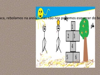 Andamos mais felizes! Já não chove, podemos brincar no recreio da nossa escola. Jogamos à bola, saltamos à corda, à macaca , rebolamos na areia…mas não podemos esquecer do boné.