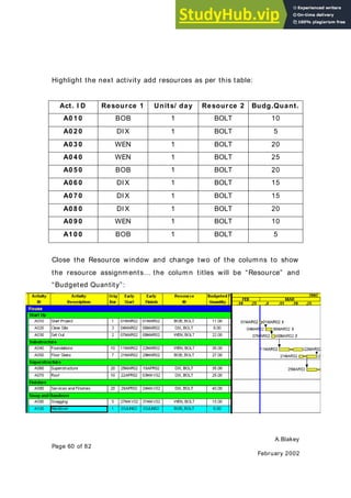 A.Blakey
Page 60 of 82
February 2002
Highlight the next activity add resources as per this table:
Act. I D Resource 1 Units/ day Resource 2 Budg.Quant.
A010 BOB 1 BOLT 10
A020 DIX 1 BOLT 5
A030 WEN 1 BOLT 20
A040 WEN 1 BOLT 25
A050 BOB 1 BOLT 20
A060 DIX 1 BOLT 15
A070 DIX 1 BOLT 15
A080 DIX 1 BOLT 20
A090 WEN 1 BOLT 10
A100 BOB 1 BOLT 5
Close the Resource window and change two of the columns to show
the resource assignments… the column titles will be “Resource” and
“Budgeted Quantity”:
 