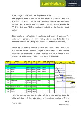 A.Blakey
Page 77 of 82
February 2002
A few things to note about the progress reflected:
The projected time to completion now takes into account any links
active on that Activity. For instance, A050 only has five days remaining
duration, yet is pushed out to 9 April. The programme reflects the
FF+ 5 day link from A040, which is due to finish on the 2 April, 1 week
earlier.
Other necks are reflections of weekends and non-work periods. For
instance, the period of time immediately after the new Data Date is a
weekend: there is no activity over a weekend so the bar is necked.
Finally we can see the slippage suffered as a result of lack of progress
in a column called “Variance Target 1 Early Finish” – this column
measures the difference, in days, between the Early Finish of this
programme and the Early Finish of the Target Programme.
Here we can see that the late start of the project pushed back the
initial activities by 1 day: later delays in foundations resulted in 7 days
 