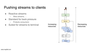 www.mapflat.com
Pushing streams to clients
● Reactive streams
○ Akka streams, …
● Standard for back pressure
○ Protects co...