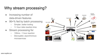 www.mapflat.com
Why stream processing?
● Increasing number of
data-driven features
● 90+% fed by batch processing
○ Simple...