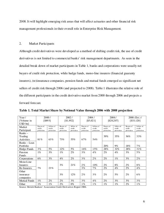 Credit derivatives trading strategies