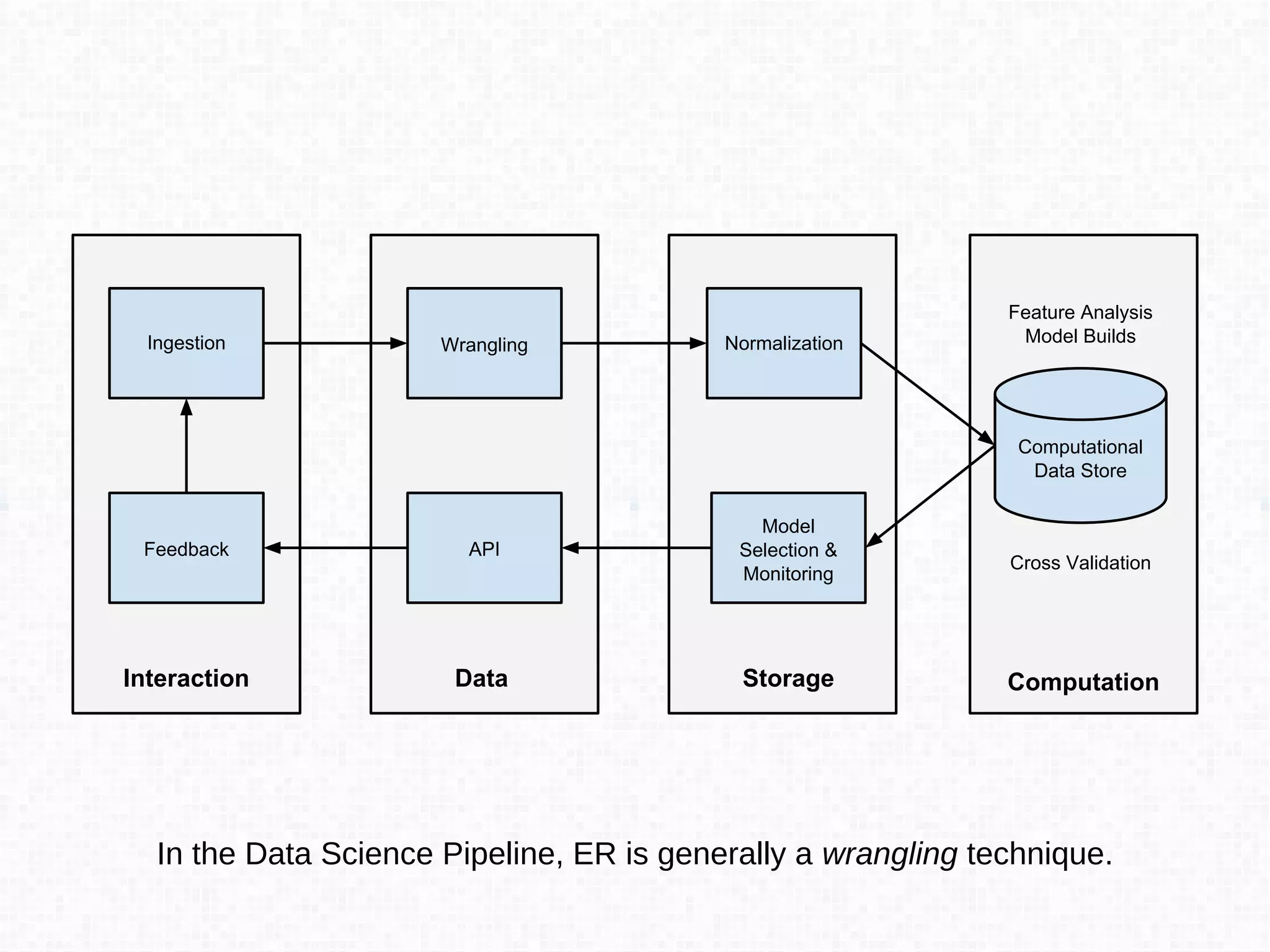 Graph Analysis Simplification and Connection
ben@ddl.com
selma@gmail.comtony@ddl.com
allen@acme.com rebecca@acme.com
ben@gmail.com tony@gmail.com Ben
Rebecca
Allen
Tony
Selma
 