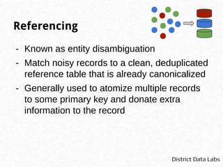 A Primer on Entity Resolution | PDF