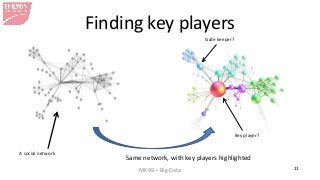 MK99 – Big Data 11 
Finding key players 
Same network, with key players highlighted 
A social network 
Key player? 
Gate k...