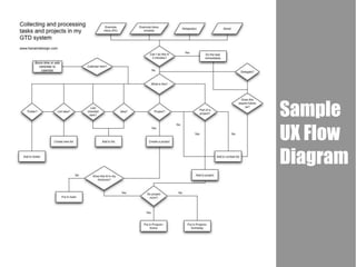 Sample UX Flow Diagram 
 