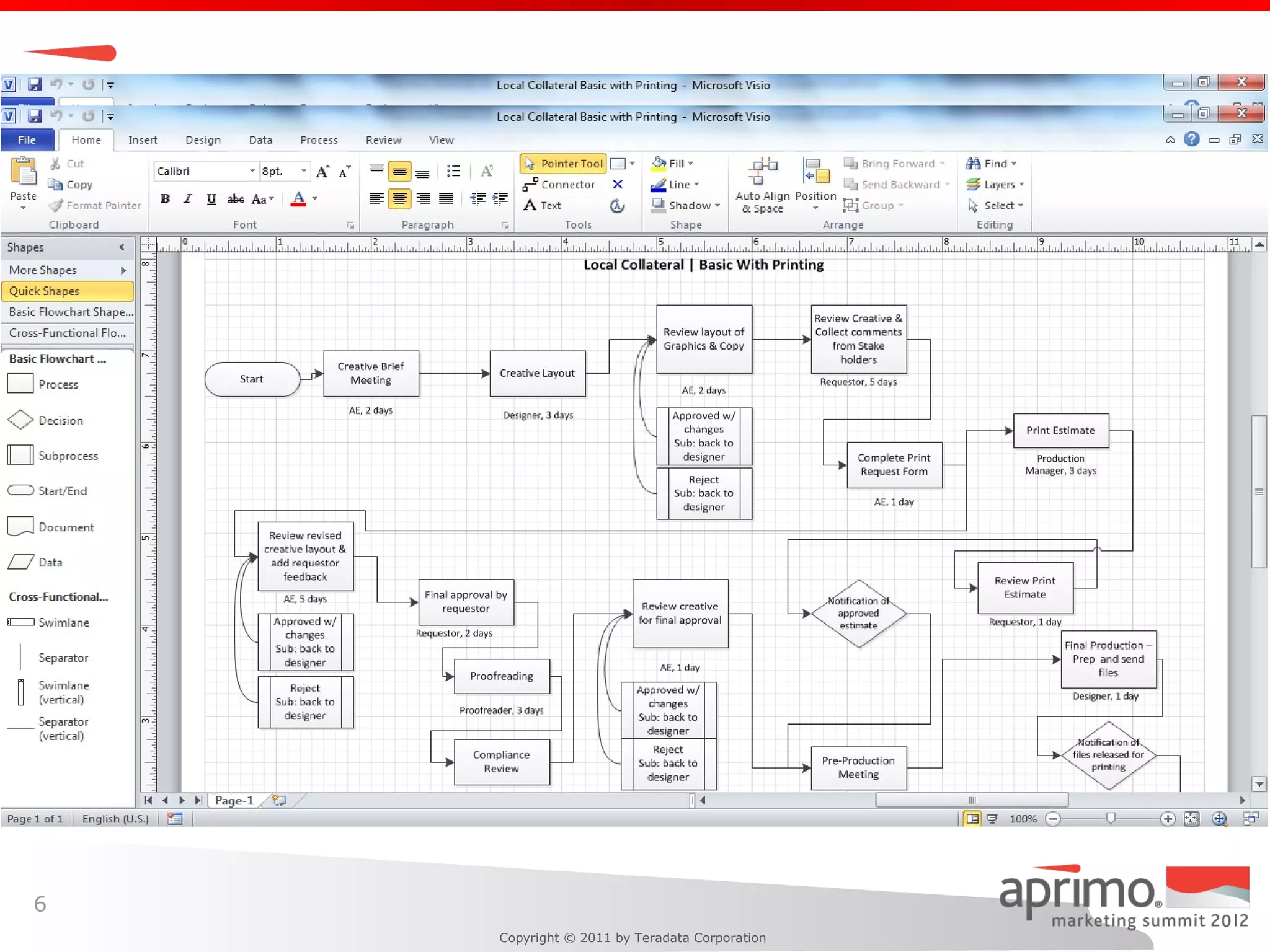 6
    Copyright © 2011 by Teradata Corporation
 