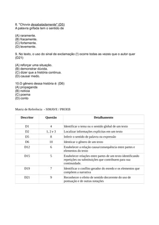 8. "Chovia desabaladamente" (D5)
A palavra grifada tem o sentido de
(A) raramente.
(B) fracamente.
(C) fortemente.
(D) levemente.
9. No texto, o uso do sinal de exclamação (!) ocorre todas as vezes que o autor quer
(D21)
(A) reforçar uma situação.
(B) demonstrar dúvida.
(C) dizer que a história continua.
(D) causar medo.
10.O gênero dessa história é: (D6)
(A) propaganda
(B) notícia
(C) poema
(D) conto
Matriz de Referência - SIMAVE / PROEB
Descritor Questão Detalhamento
D1 4 Identificar o tema ou o sentido global de um texto
D2 1, 2 e 3 Localizar informações explícitas em um texto
D5 8 Inferir o sentido de palavra ou expressão
D6 10 Identicar o gênero de um texto
D12 6 Estabelecer a relação causa/consequência entre partes e
elementos do texto
D15 5 Estabelecer relações entre partes de um texto identificando
repetições ou substituições que contribuem para sua
continuidade.
D19 7 Identificar o conflito gerador do enredo e os elementos que
compõem a narrativa
D21 9 Reconhecer o efeito de sentido decorrente do uso de
pontuação e de outras notações
 